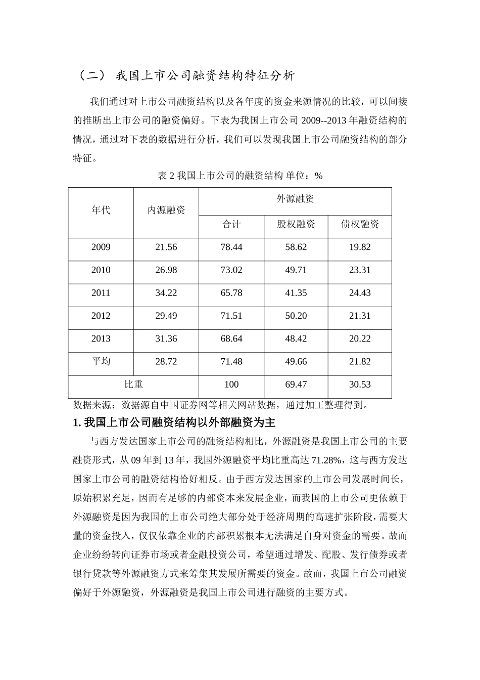 我国上市公司股权融资偏好问题研究分析  金融学专业_第2页