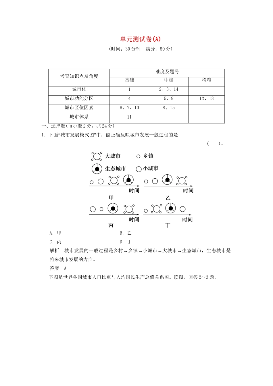高中地理 第二单元 城市与地理环境单元测试卷(A) 鲁教版必修2_第1页
