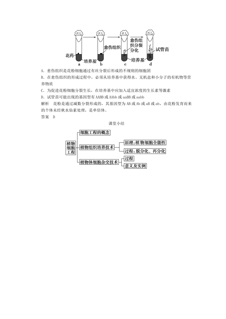 高中生物 211植物细胞工程的基本技术随堂达标检测试题 新人教版选修3_第2页
