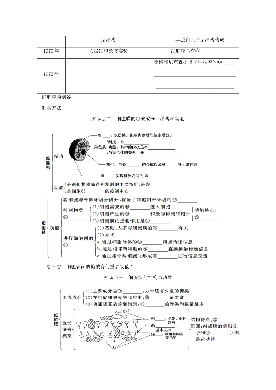 高考生物一轮复习 用书 第二单元 第1讲 细胞膜与细胞核 新人教版必修1_第2页