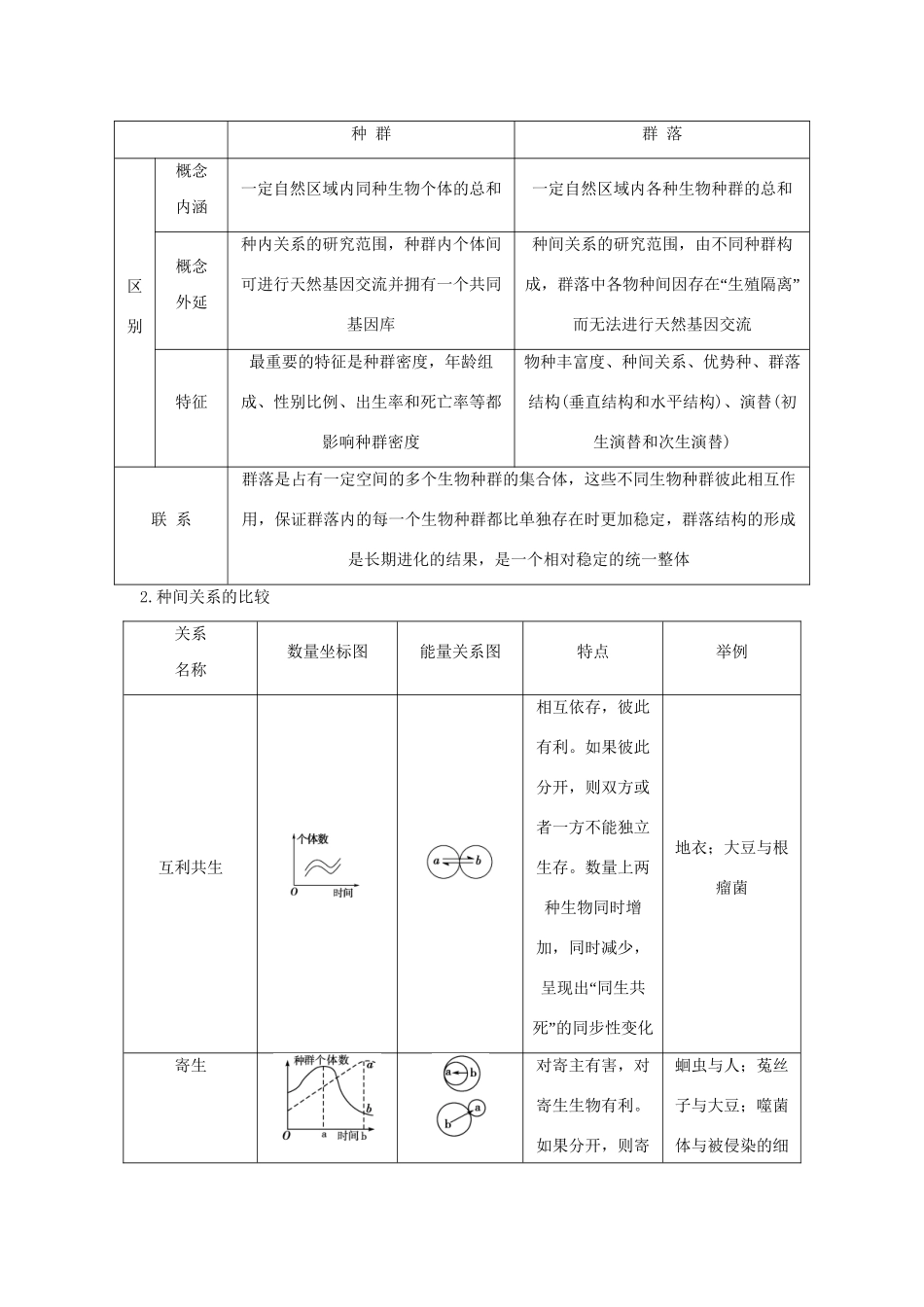 高考生物一轮复习 用书 第二单元 第2讲群落的结构和演替 新人教版必修3_第3页