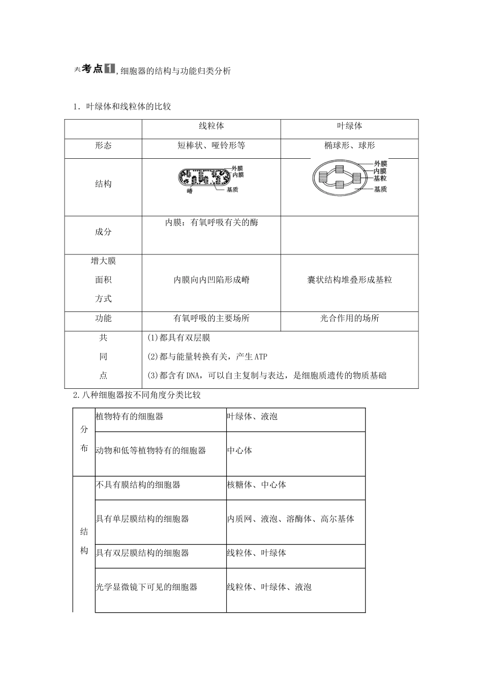 高考生物一轮复习 用书 第二单元 第2讲细胞器 新人教版必修1_第3页