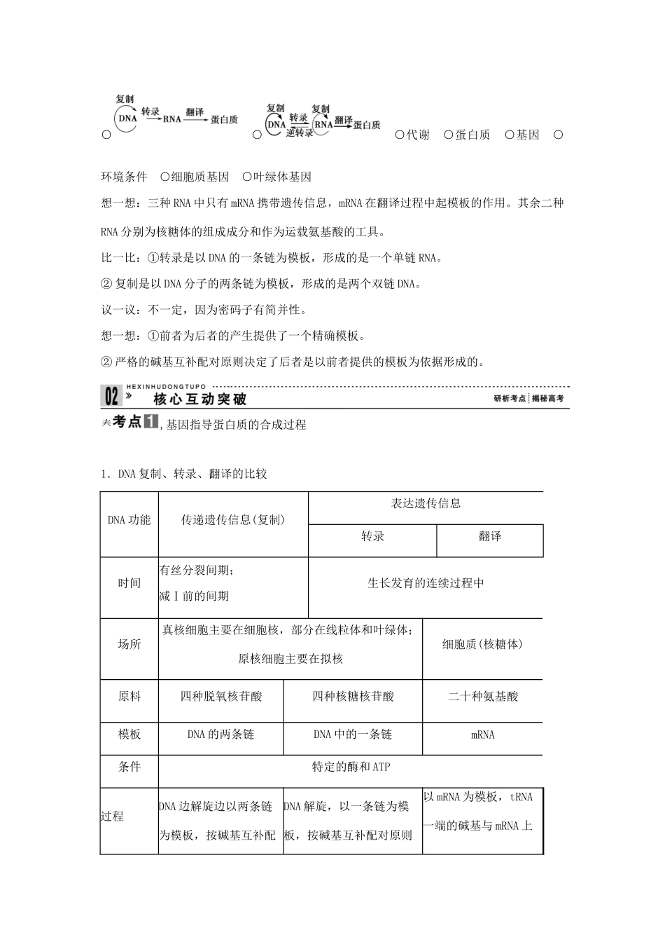 高考生物一轮复习 用书 第二单元 第3讲基因的表达 新人教版必修2_第3页