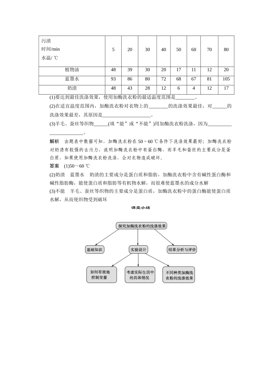高中生物 4.2 探讨加酶洗衣粉的洗涤效果随堂达标检测 新人教版选修1_第2页