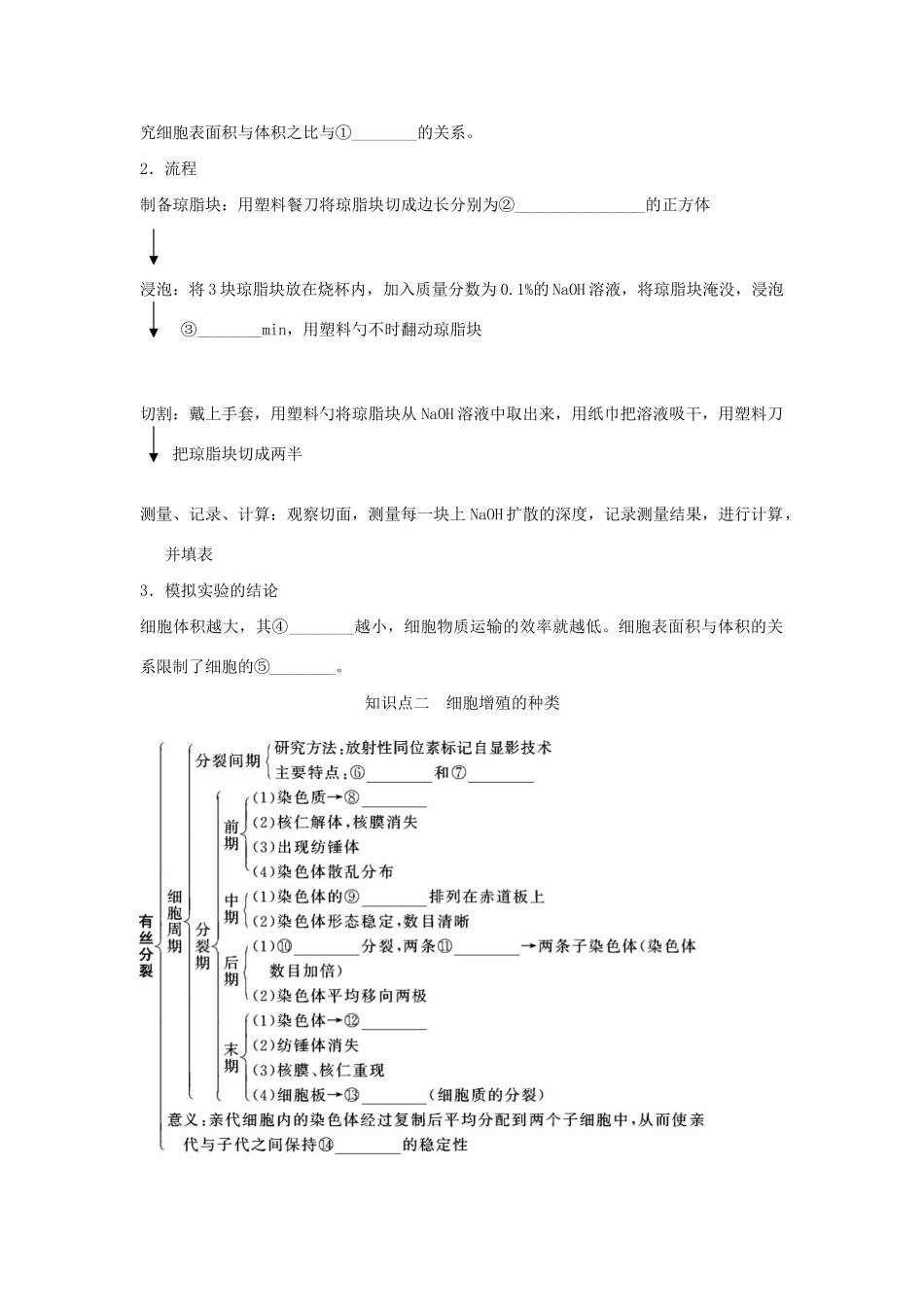 高考生物一轮复习 用书 第四单元 第1讲　细胞的增殖 新人教版必修1_第2页