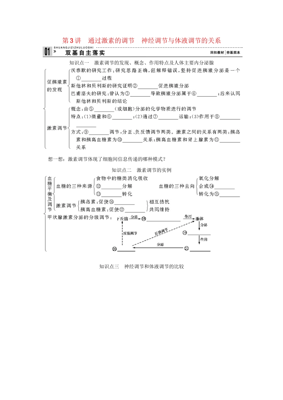 高考生物一轮复习 用书 第一单元 第3讲通过激素的调节神经调节与体液调节的关系 新人教版必修3_第1页