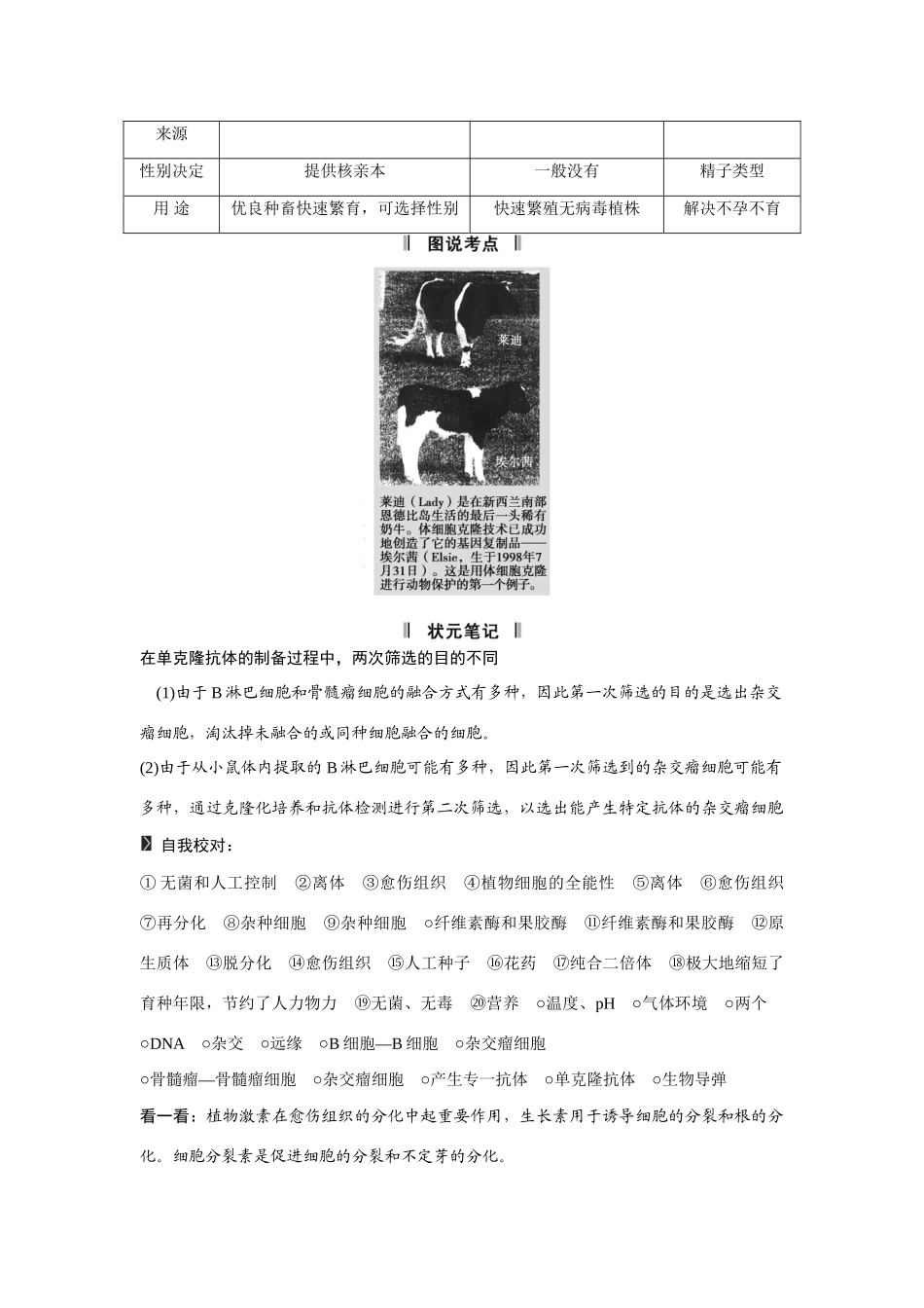 高考生物一轮复习 用书 专题二克隆技术 新人教版选修3_第3页