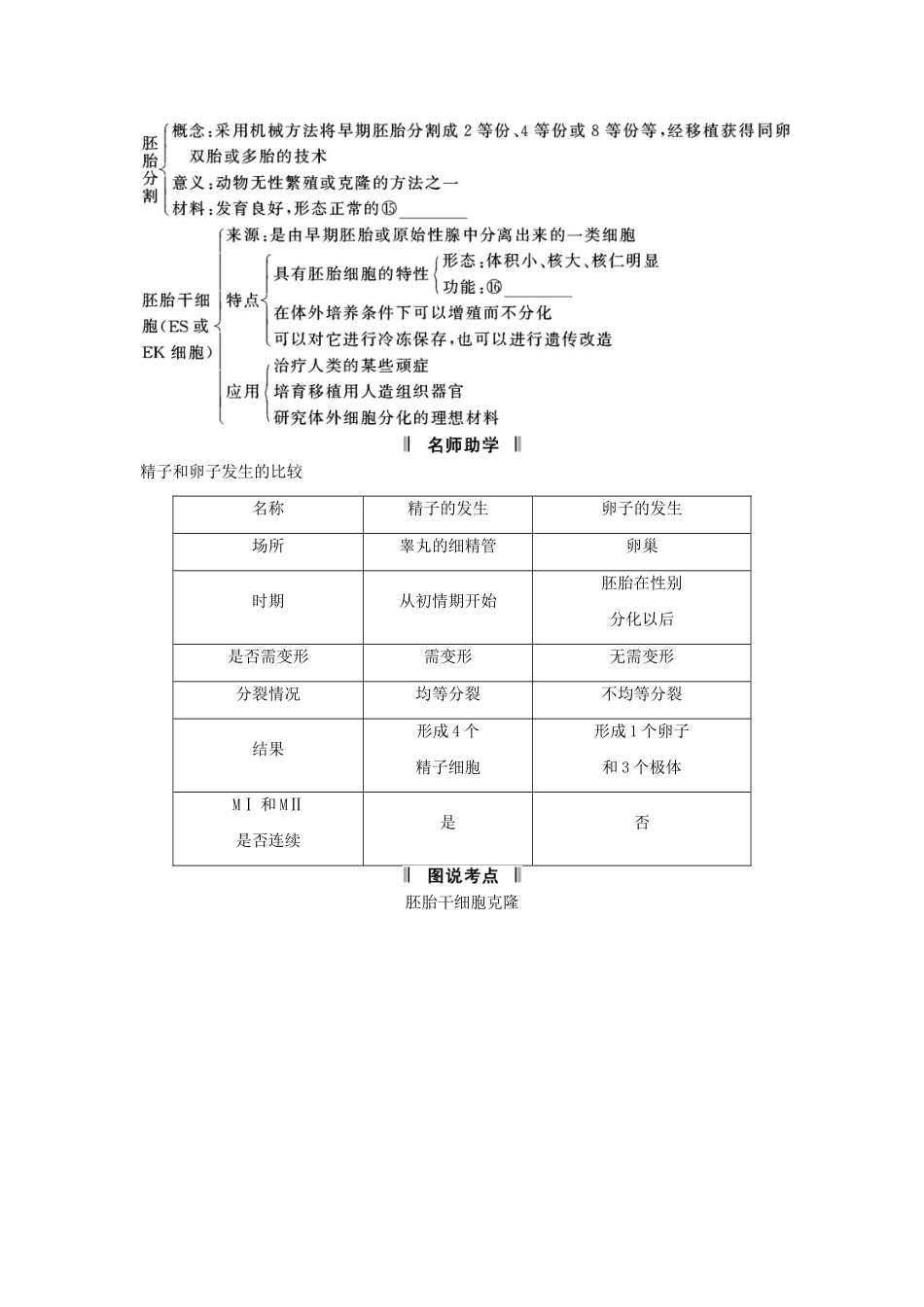 高考生物一轮复习 用书 专题三胚胎工程 新人教版选修3_第3页