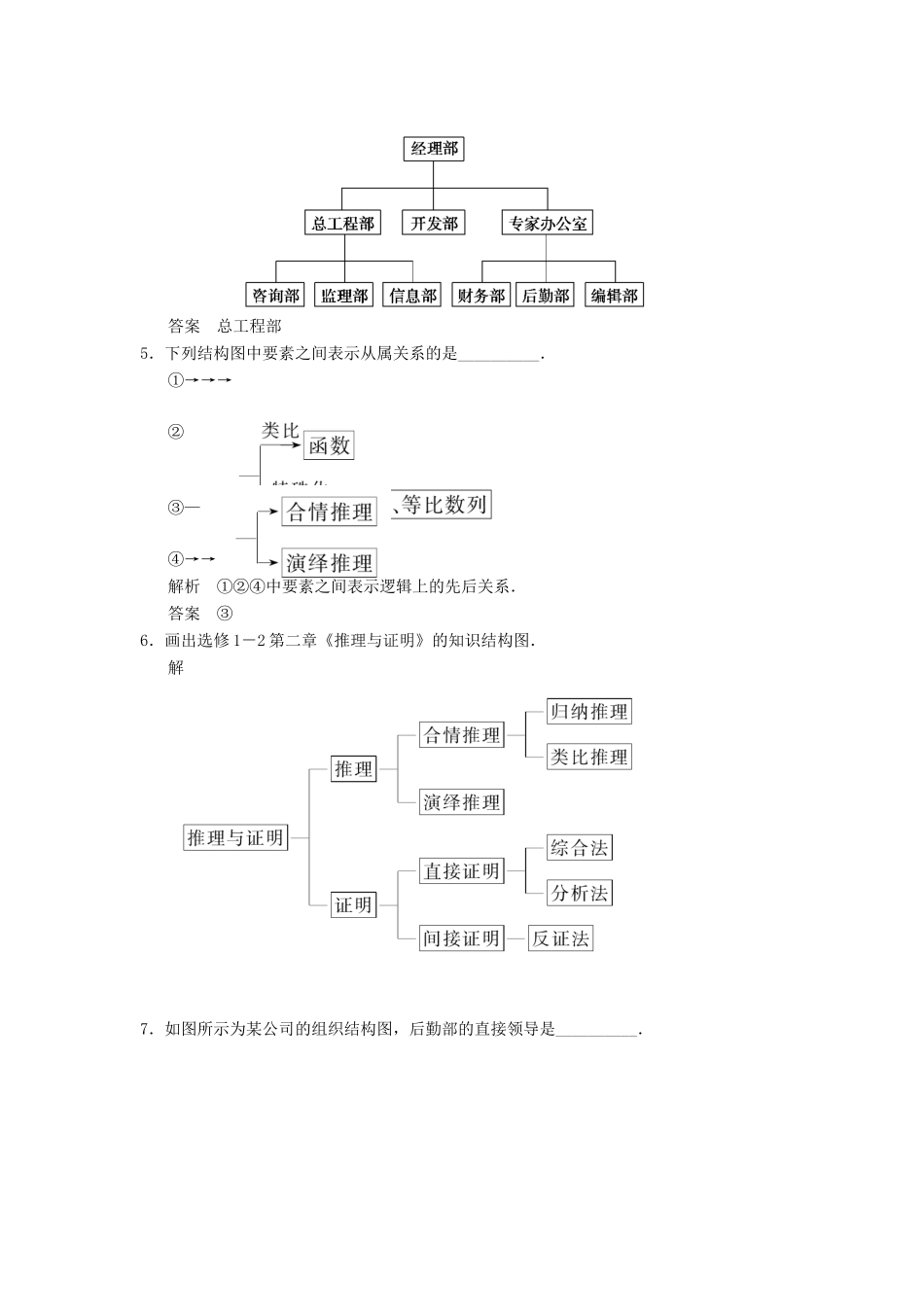 高中数学 4-2结构图规范训练 苏教版选修1-2_第2页