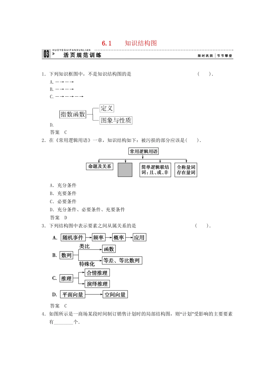 高中数学 6.1 知识结构图规范训练 湘教版选修1-2_第1页