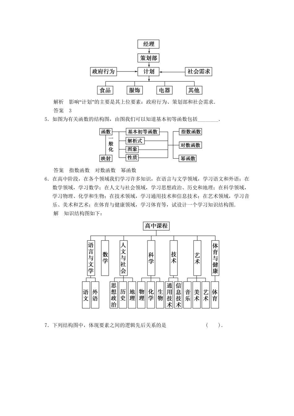 高中数学 6.1 知识结构图规范训练 湘教版选修1-2_第2页