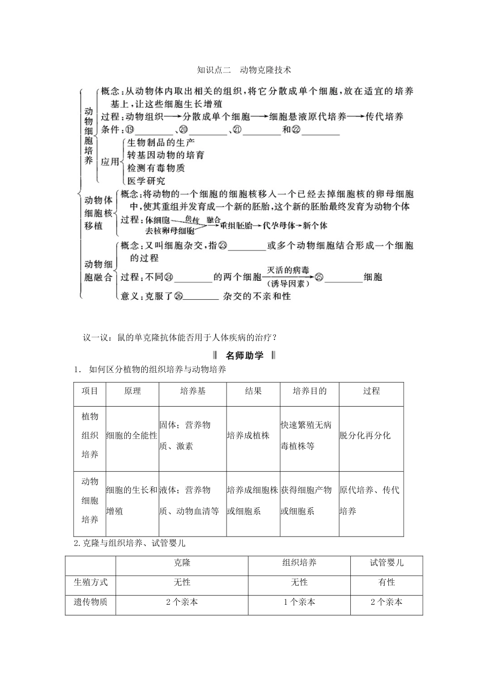 高考生物一轮复习资料 专题二 克隆技术 新人教版选修3_第2页