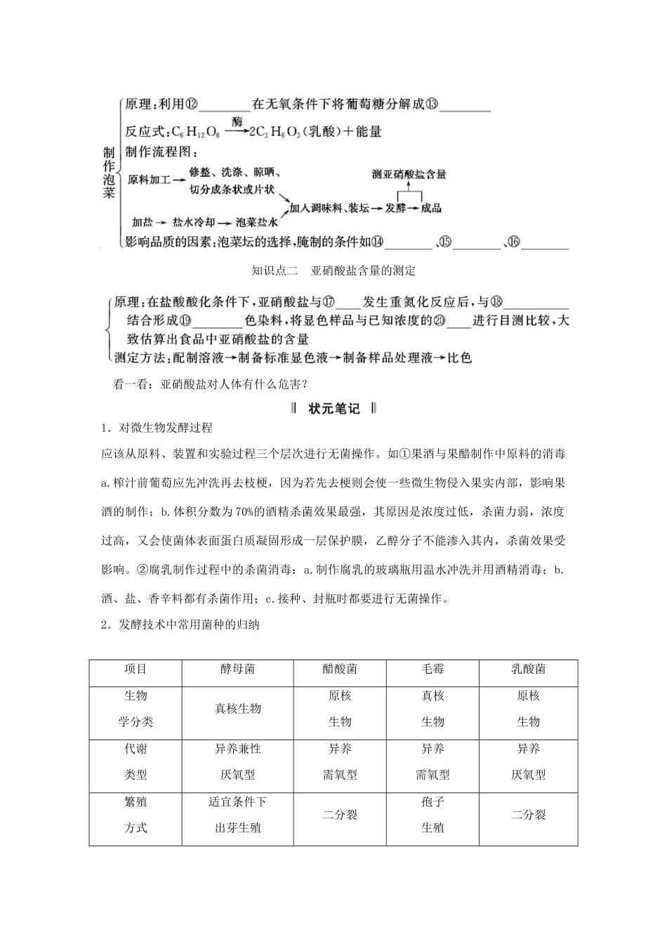 高考生物一轮复习资料 专题二 生物技术在食品加工中的应用 新人教版选修1_第2页