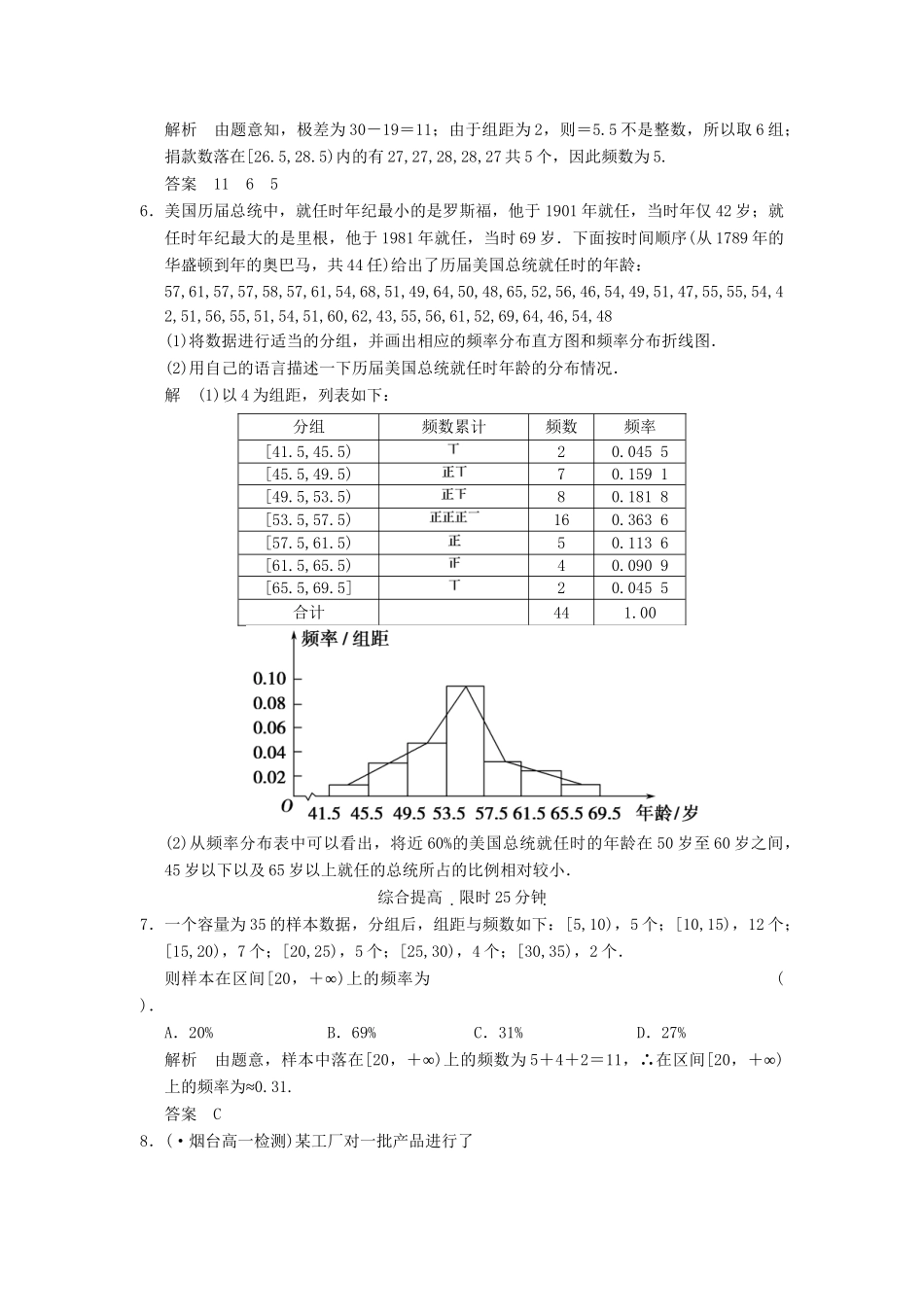 高考数学 221用样本的频率分布估计总体分布配套训练 新人教A版必修3_第2页