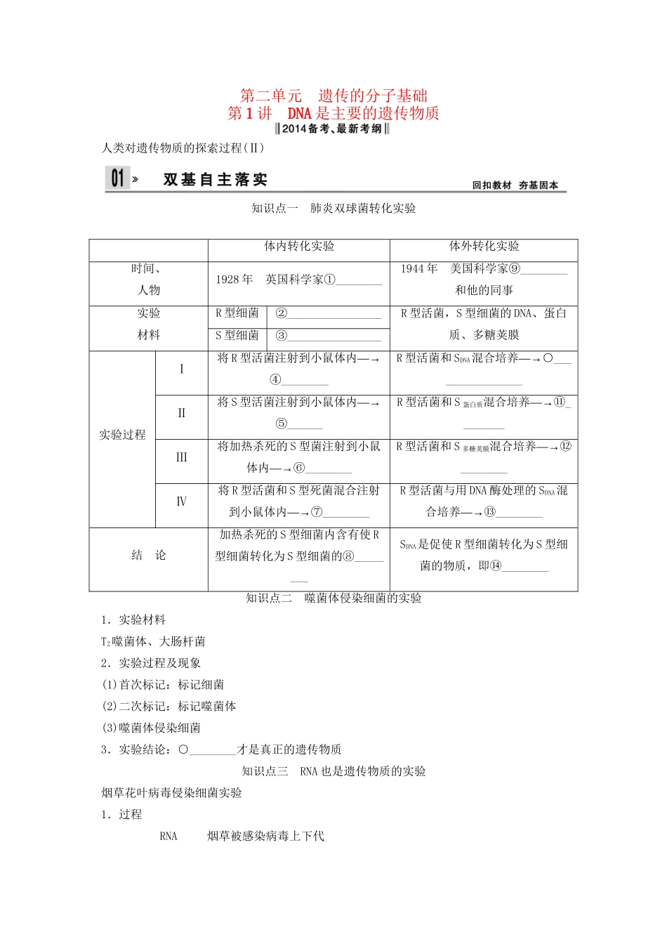 高考生物一轮复习方案 2-1 DNA是主要的遗传物质 新人教版必修2_第1页