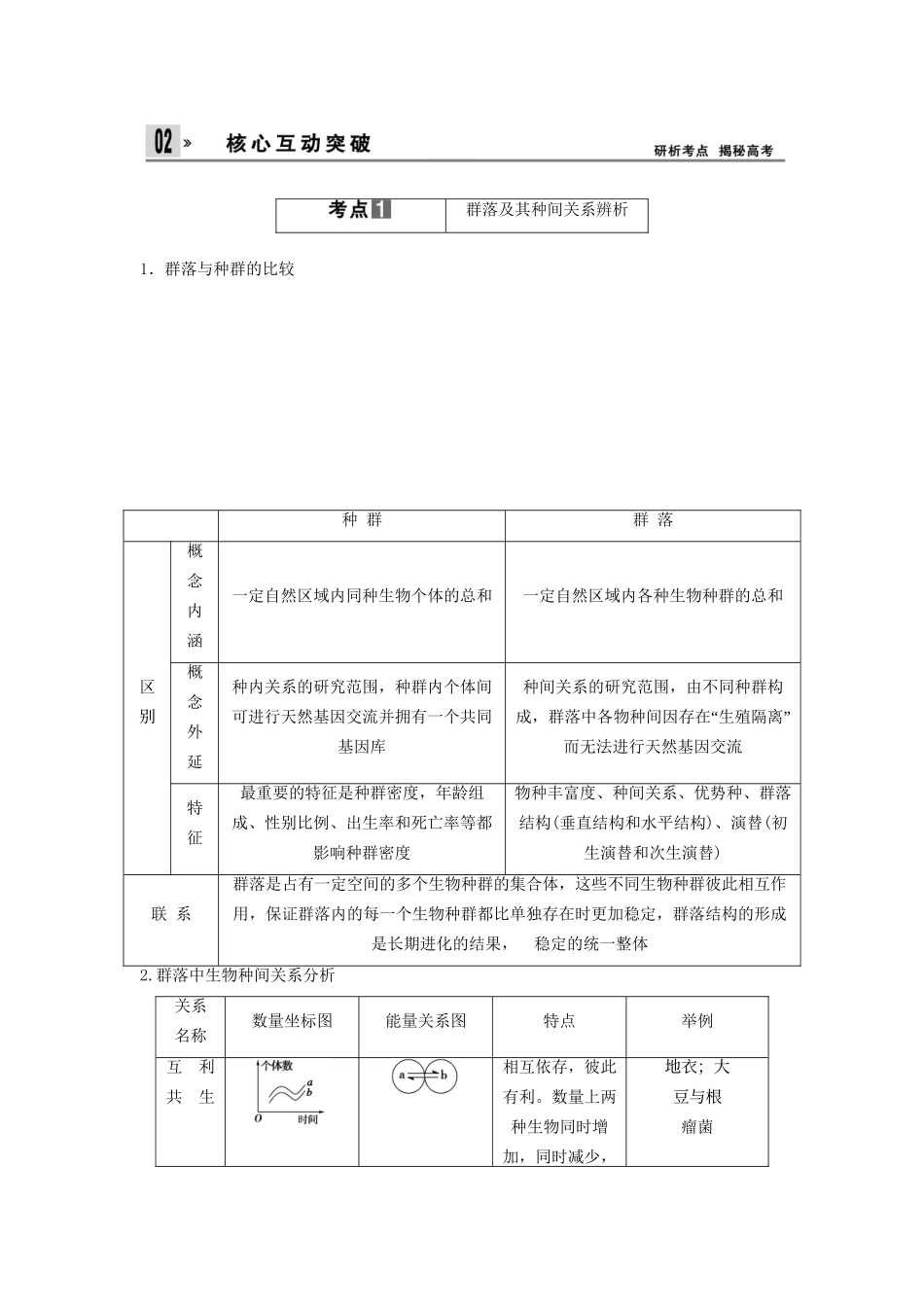 高考生物一轮复习方案 2-2 群落的结构和演替 新人教版必修3_第3页
