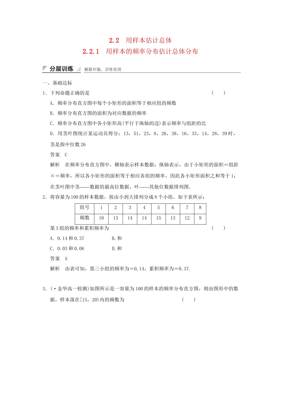 学高中数学 2.2.1 用样本的频率分布估计总体分布检测试题 新人教A版必修3_第1页