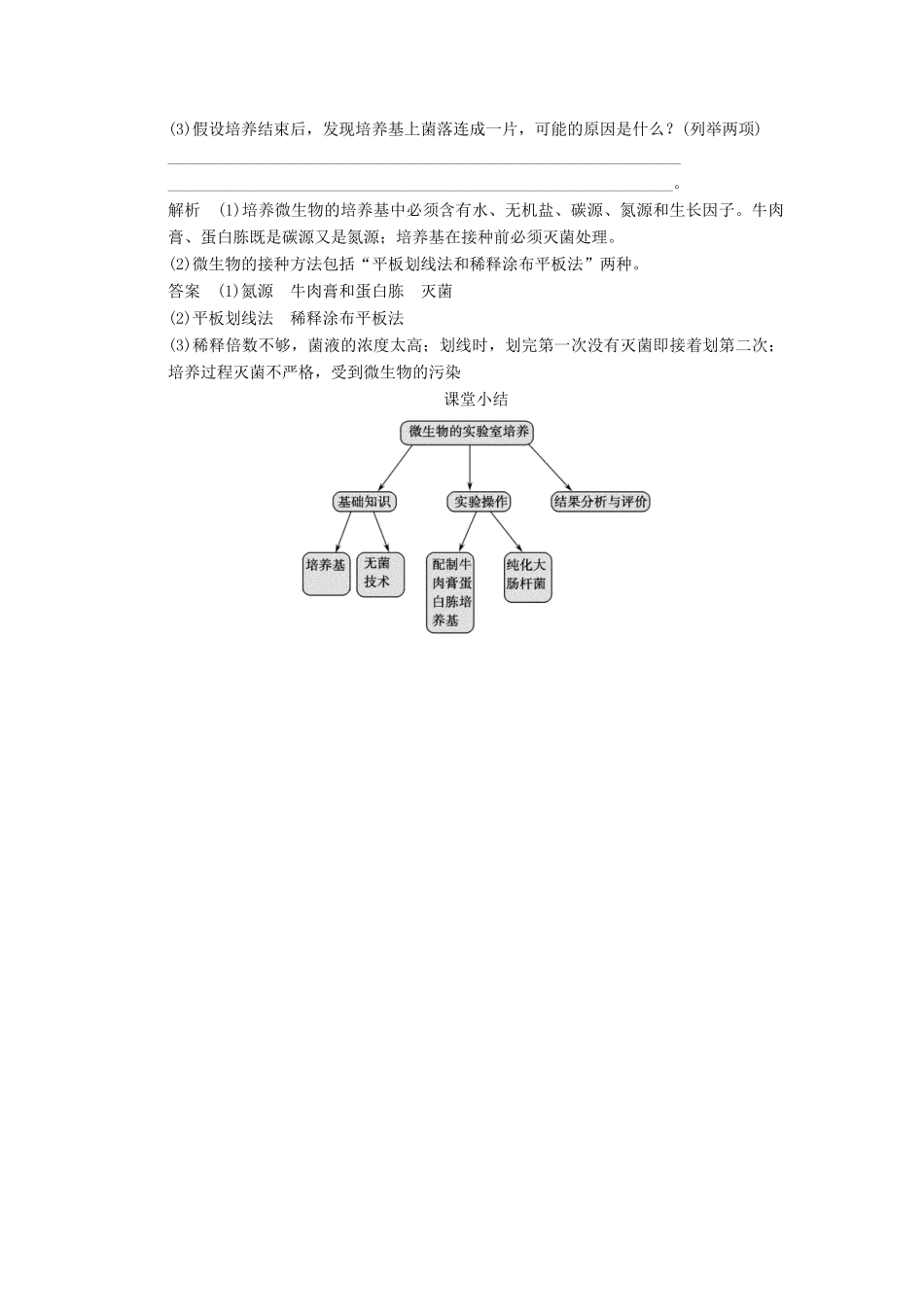 高中生物 21微生物的实验室培养随堂达标检测试题 新人教版选修1_第2页