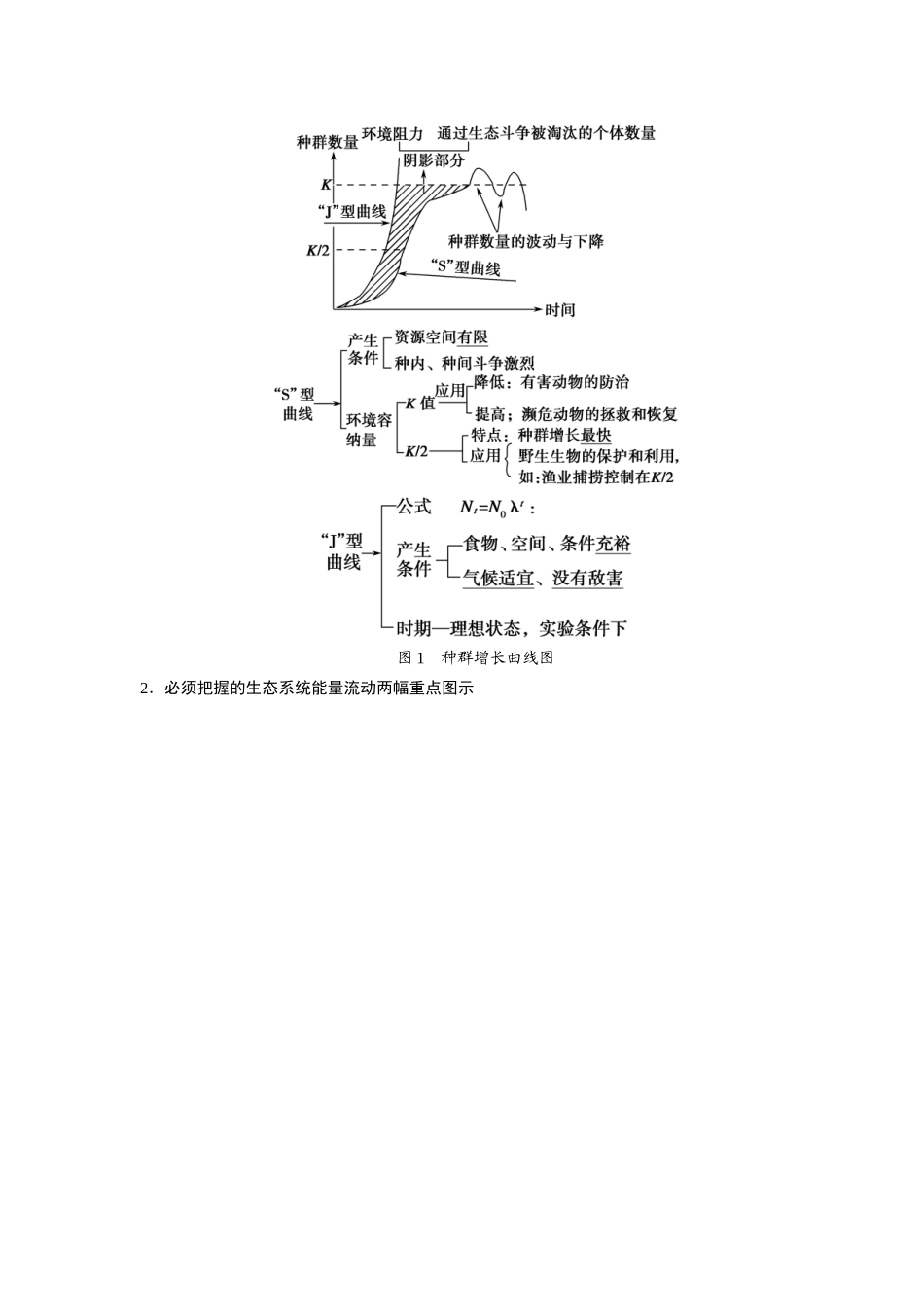 高考生物一轮精细复习 阶段排查 回扣落实（八）必修3第二单元（基础 需自查+重点 再强化）_第3页