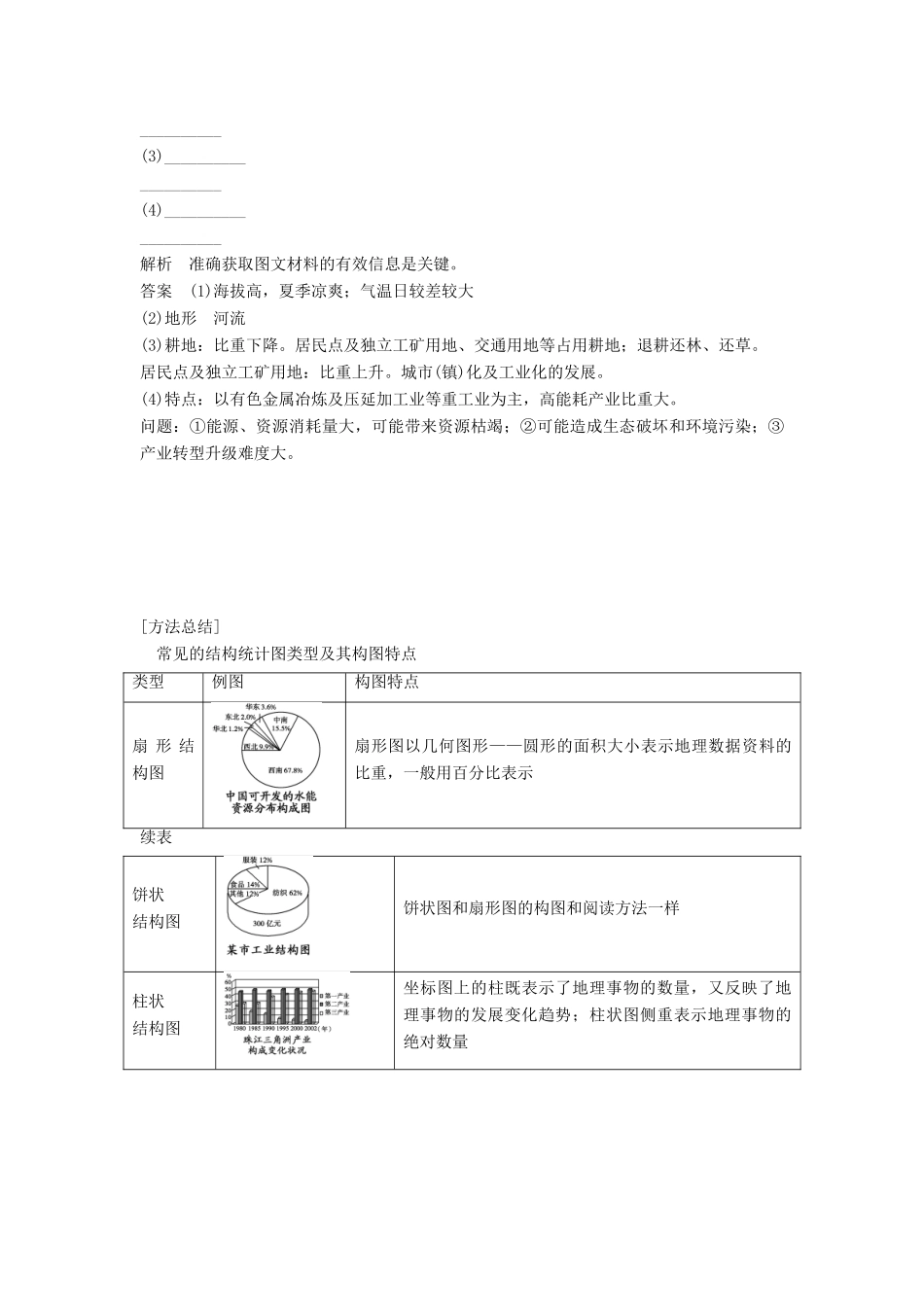 高考地理二轮复习 专题四 地理统计图表的解读与数据分析_第3页