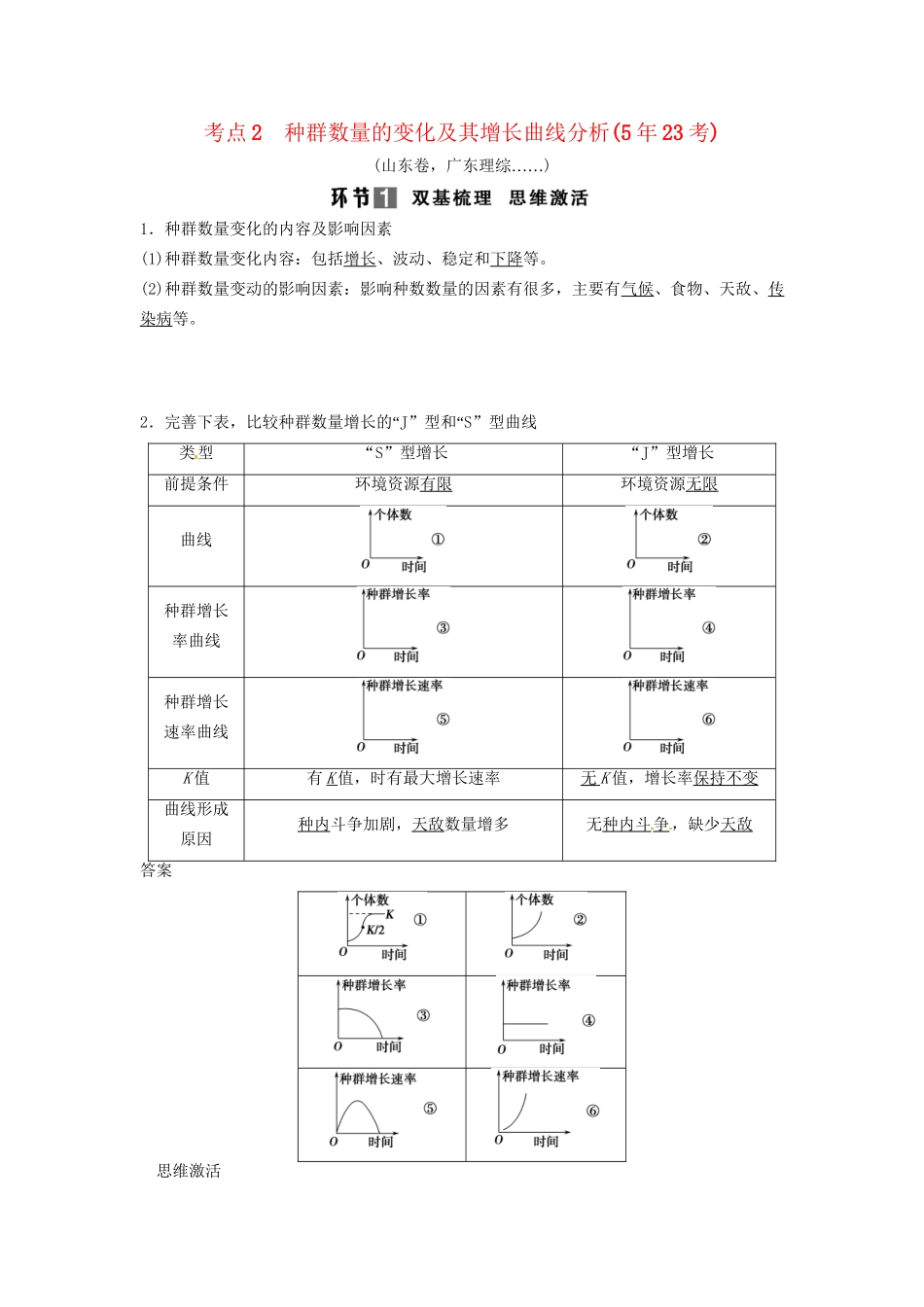 高考生物总复习 3-2-1 种群的特征和数量变化 考点2 种群数量的变化及其增长曲线分析（523考）新人教版必修2_第1页