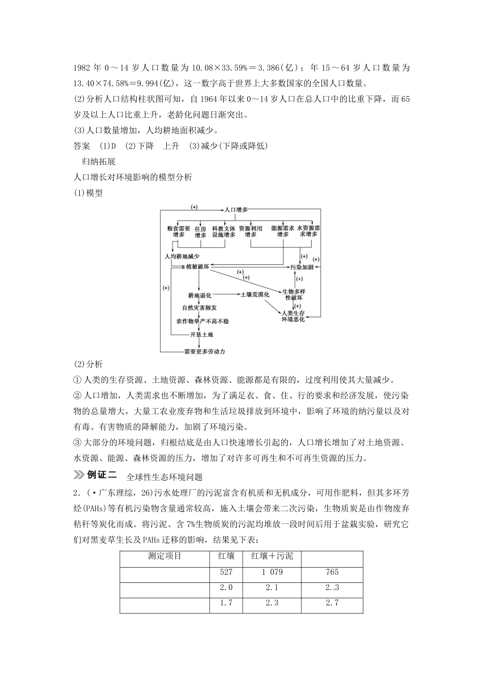 高考生物总复习 3-2-6 生态环境的保护 考点1 人口增长对生态环境的影响及全球性生态环境问题（517考）新人教版必修3_第3页