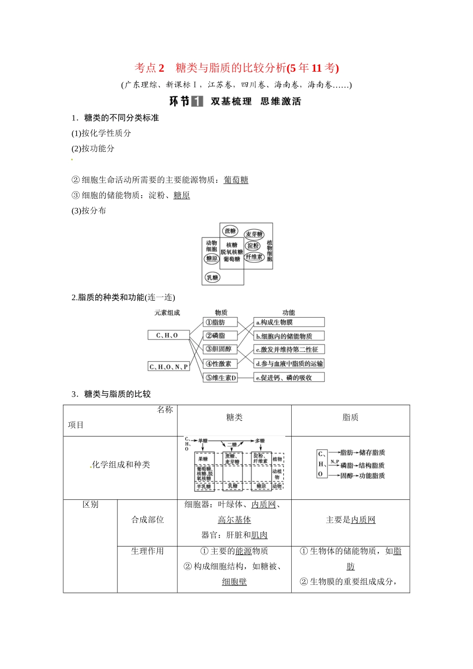 高考生物总复习 基础知识 1-1-4 遗传信息的携带者 核酸 细胞中的糖类和脂质 考点2 糖类与脂质的比较分析（511考）新人教版必修1_第1页