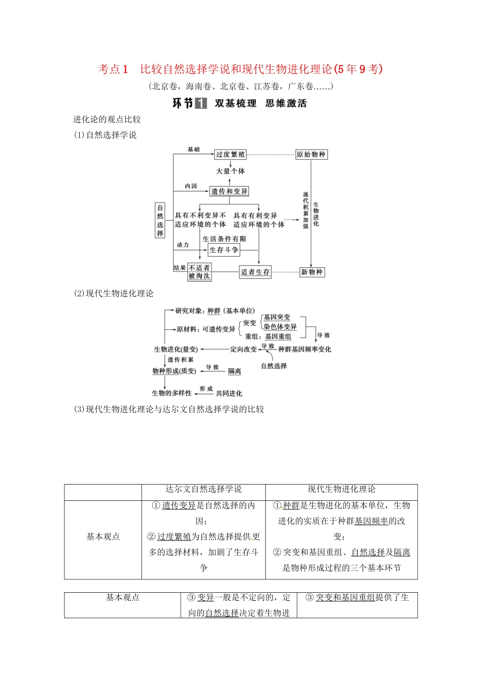 高考生物总复习 考点1 比较自然选择学说和现代生物进化理论（59考）新人教版必修2_第1页