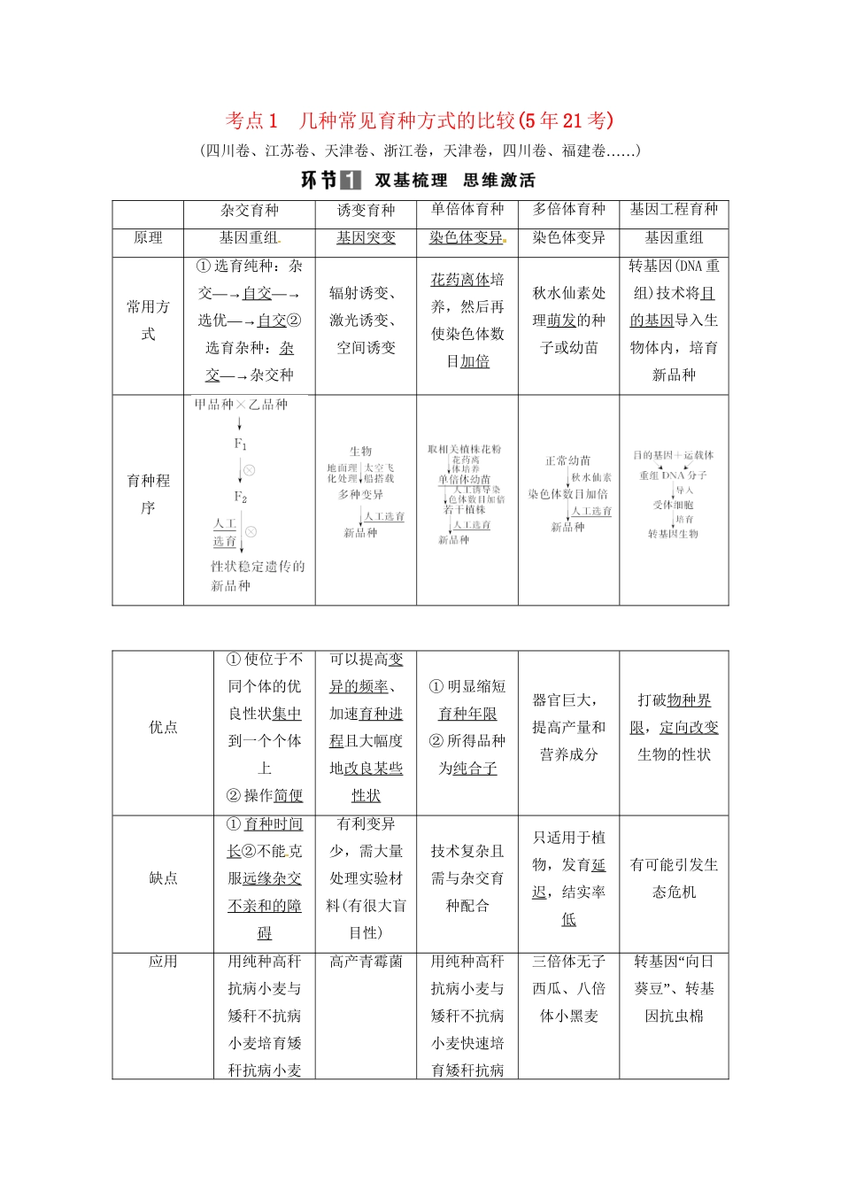 高考生物总复习 考点1 几种常见育种方式的比较（521考）新人教版必修2_第1页