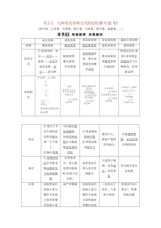 高考生物总复习 考点1 几种常见育种方式的比较（521考）新人教版必修2