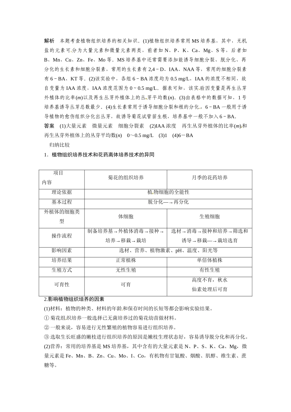 高考生物总复习 考点1 植物组织培养技术(513考)新人教版_第3页