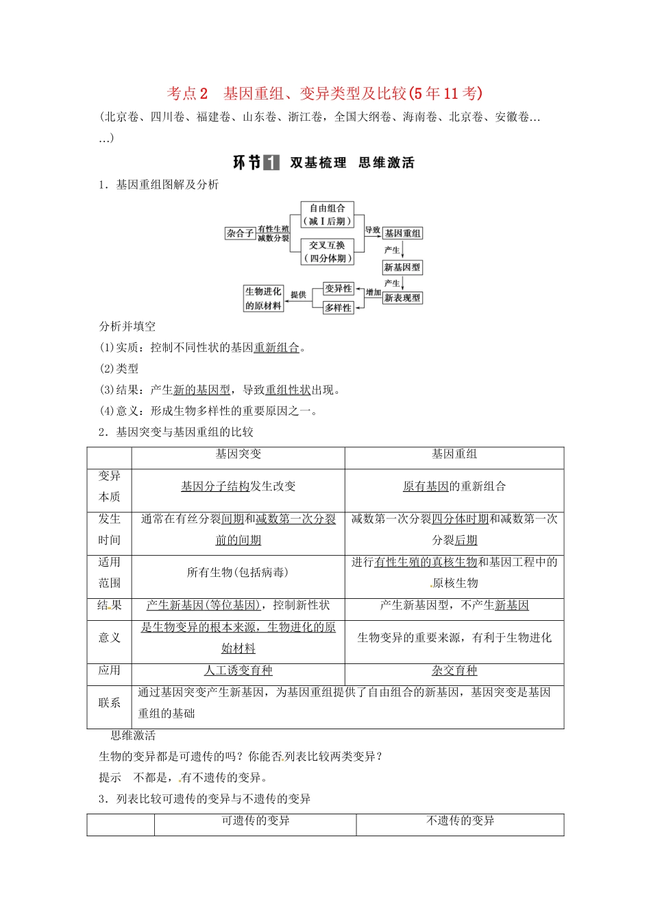 高考生物总复习 考点2 基因重组、变异类型及比较（511考）新人教版必修2_第1页