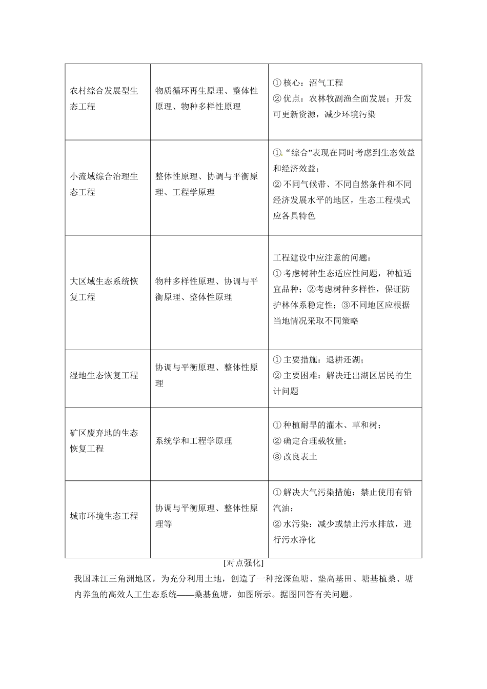 高考生物总复习 考点2 生态工程实例分析(58考)新人教版_第3页