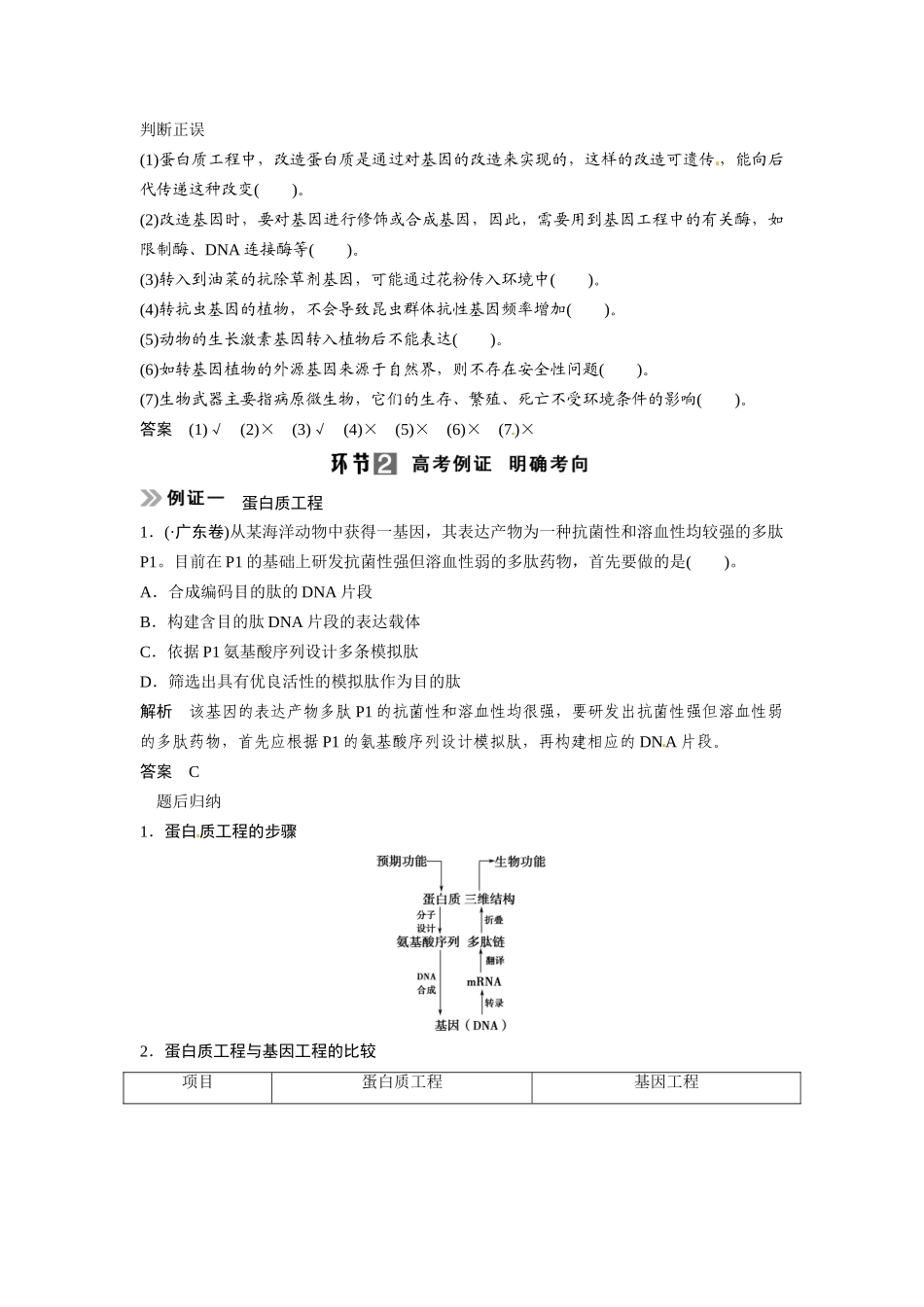 高考生物总复习 考点3 蛋白质工程、转基因技术的安全性及生物武器(511考)新人教版_第2页