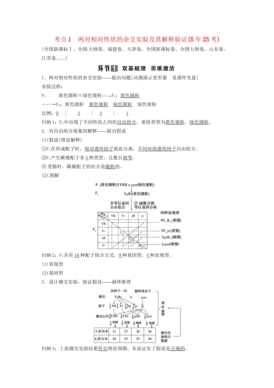 高考生物总复习 孟德尔的豌豆杂交实验（二）考点1 两对相对性状的杂交实验及其解释验证（525考)新人教版必修2_第1页