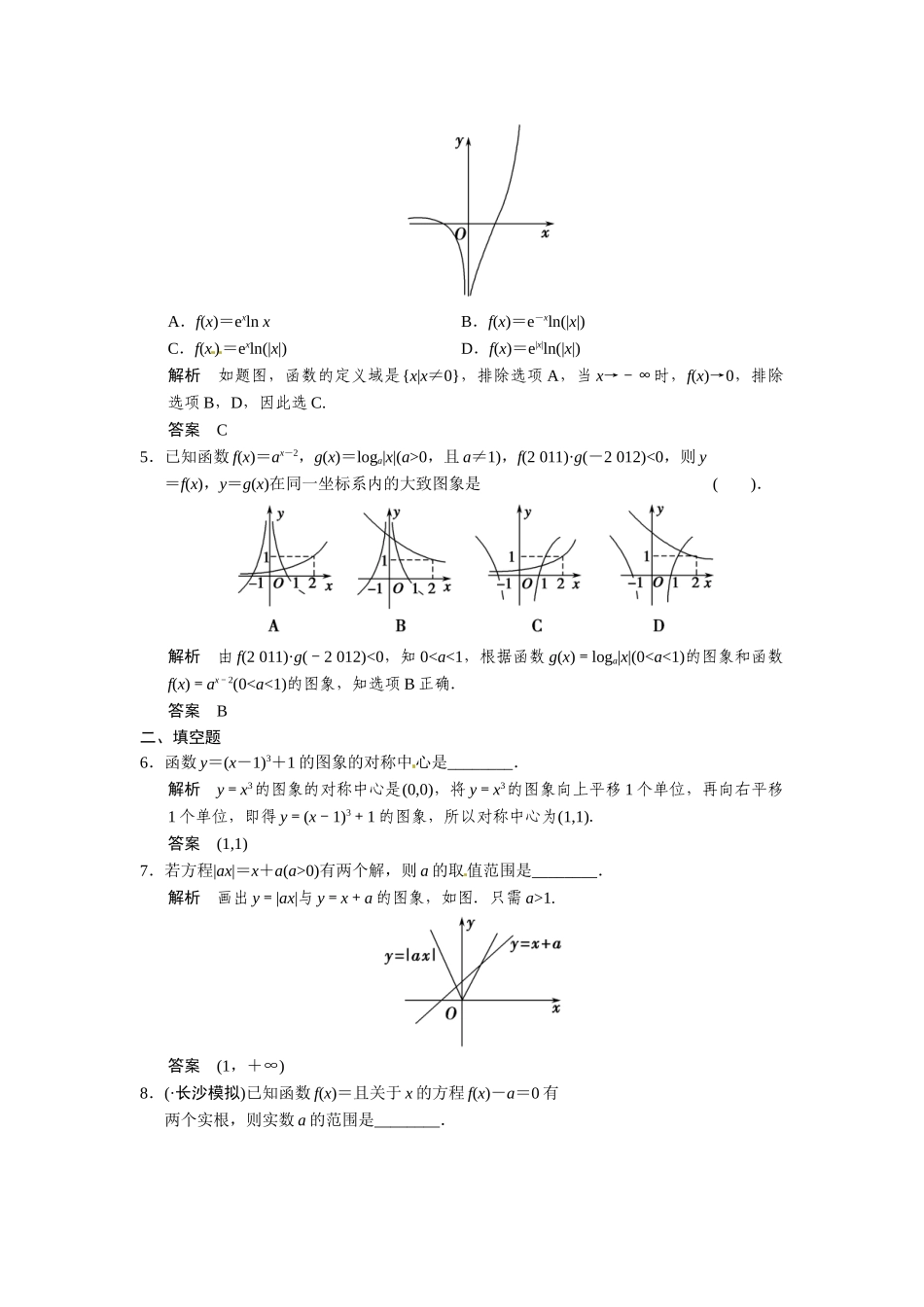 高考数学第一轮复习 2-7 函数的图象题组训练 理（含14优选题，解析）新人教A版_第2页