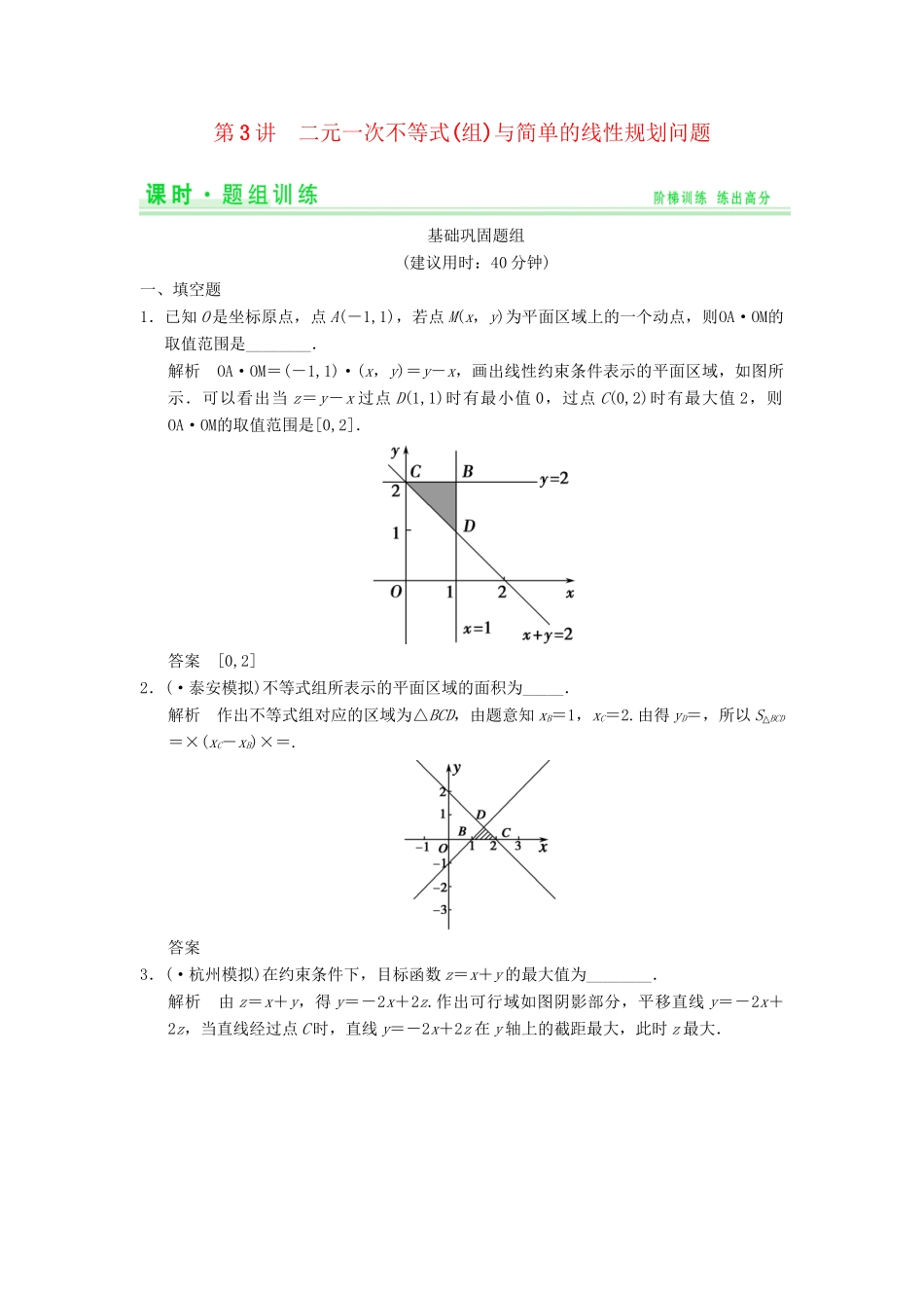高考数学一轮总复习 7.3 二元一次不等式（组）与简单的线性规划问题题组训练 理 苏教版_第1页