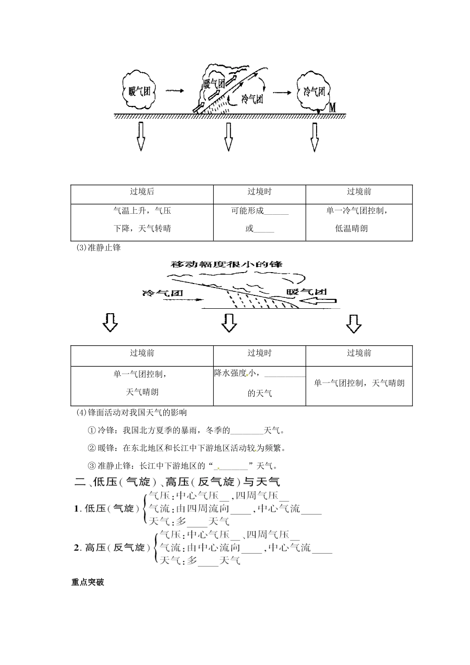 高考地理一轮复习 第2章第3讲 常见天气系统 新人教版必修1_第2页