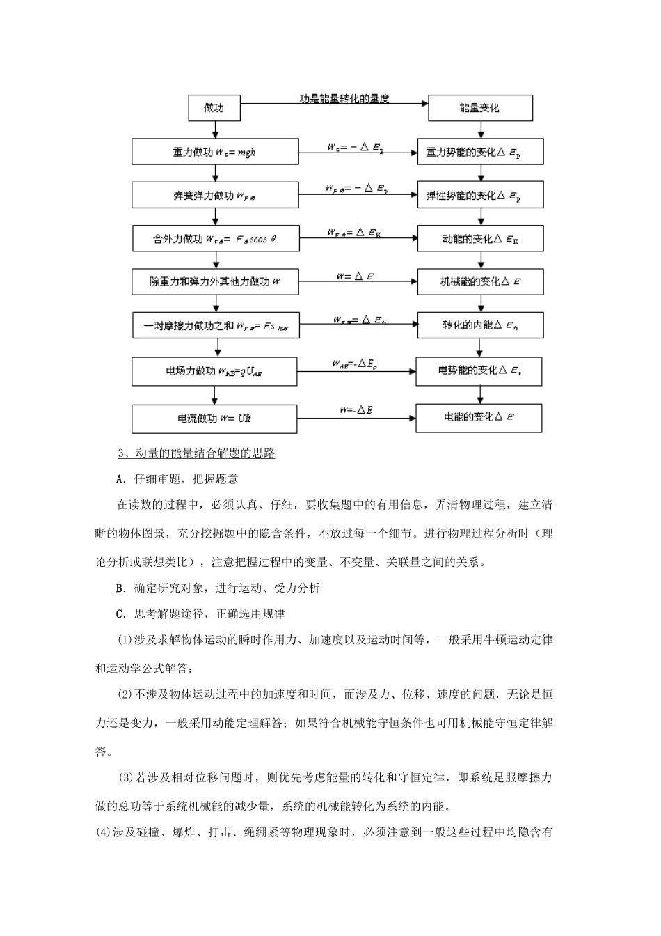 高二物理 竞赛专题系列专题5 动量和能量_第2页