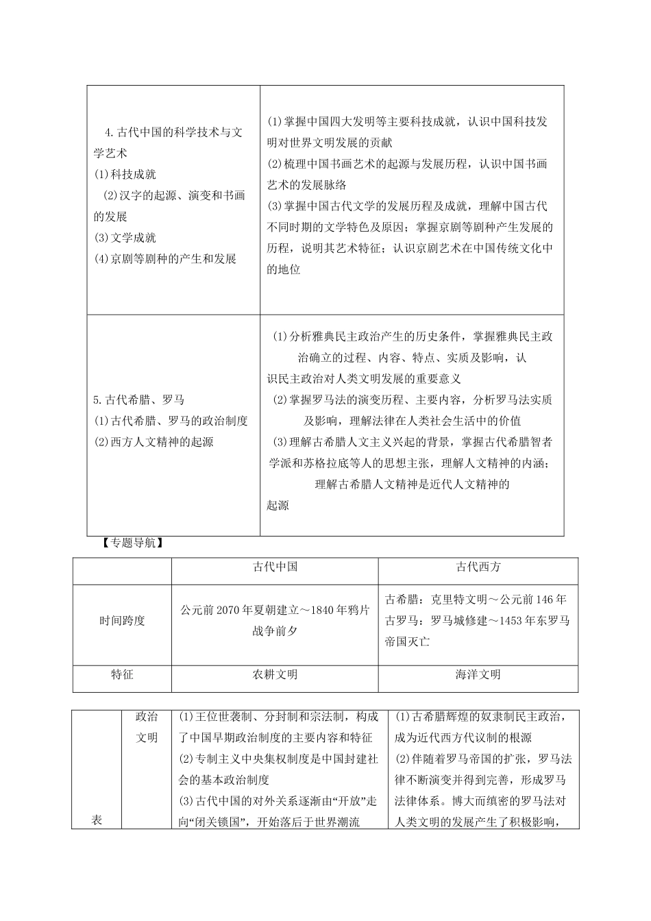 二轮专题复习 第1讲 古代中华文明的奠基、形成和发展（含最新模拟试题，含解析）_第2页