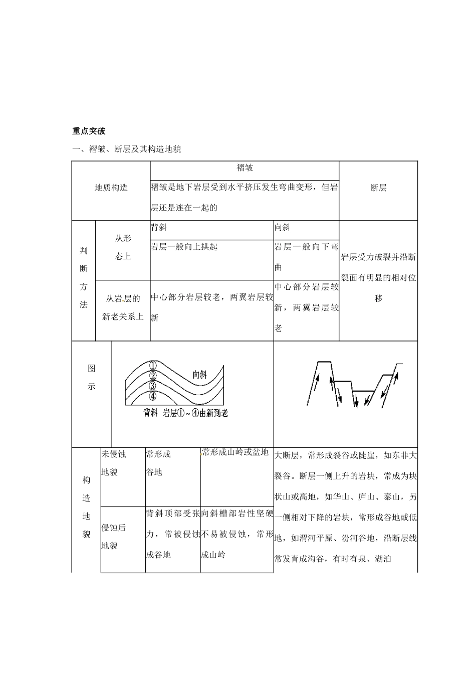 高考地理一轮复习 第4章第2讲 山地的形成 新人教版必修1_第2页