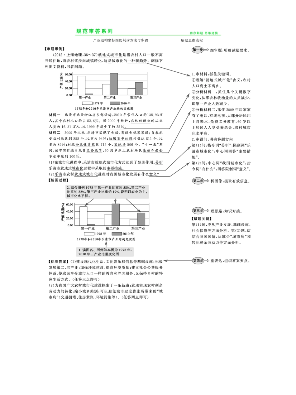 高考地理一轮复习 第七章 城市与城市化章末整合提升 新人教版_第2页