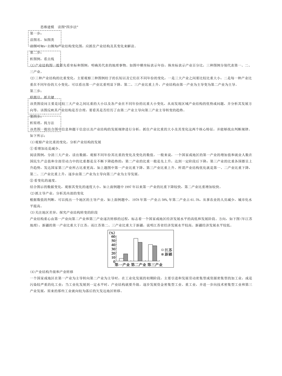 高考地理一轮复习 第七章 城市与城市化章末整合提升 新人教版_第3页