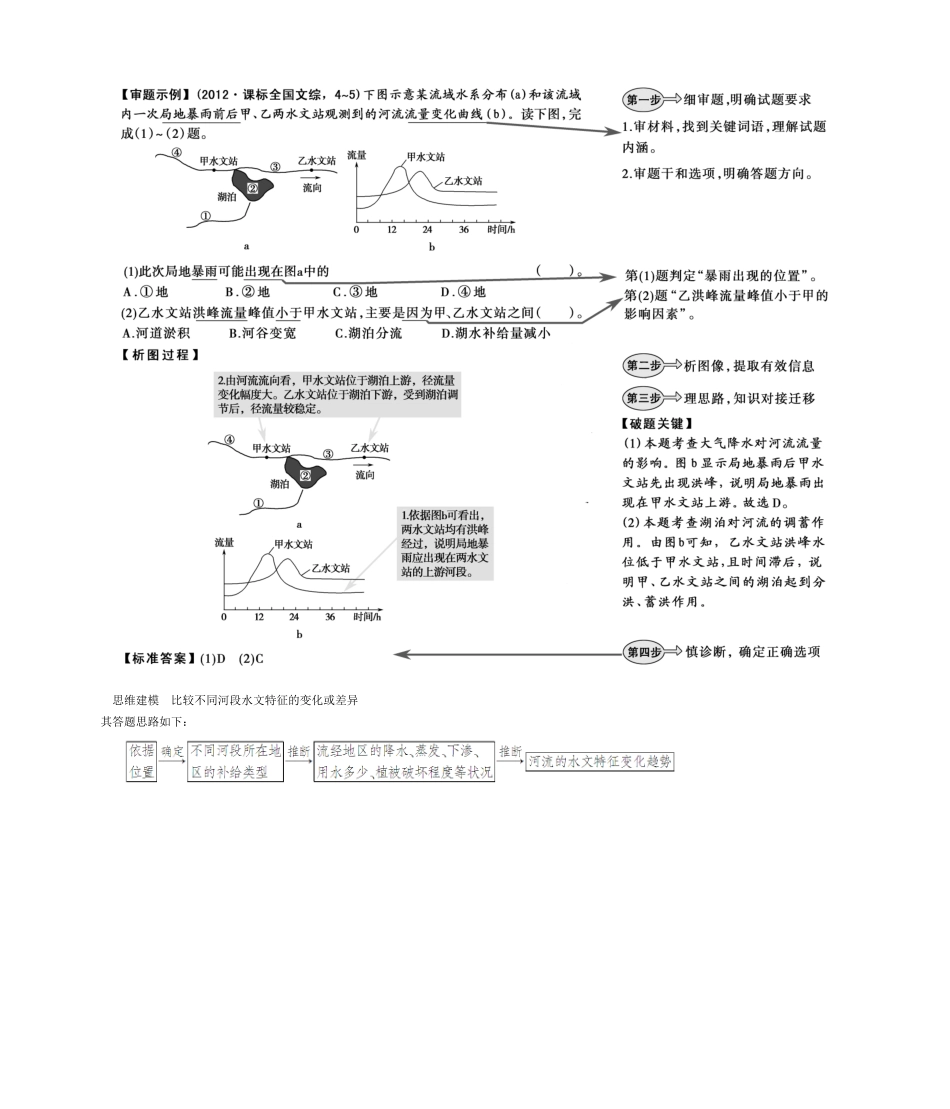 高考地理一轮复习 第三章 地球上的水章末整合提升 新人教版_第2页