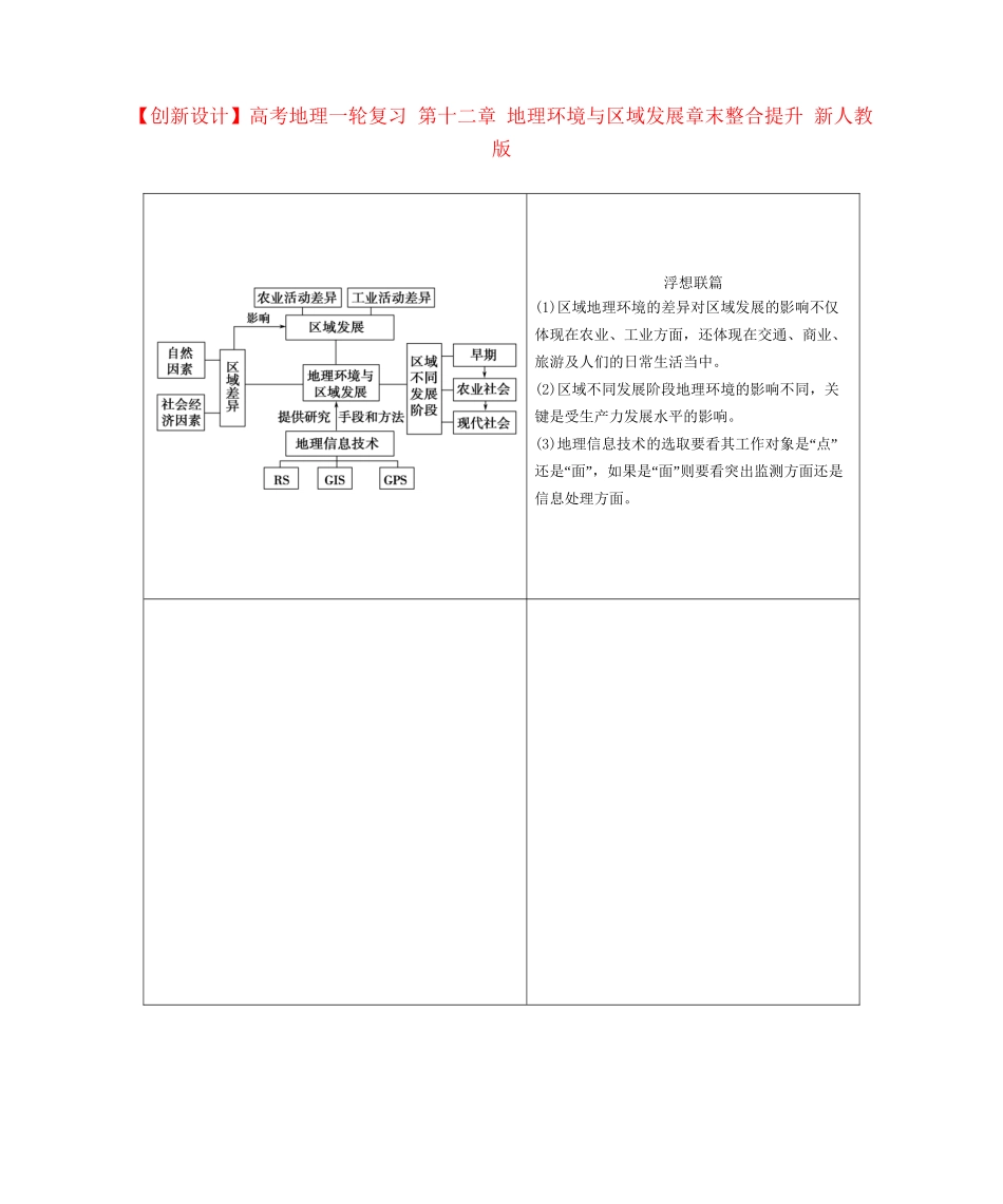 高考地理一轮复习 第十二章 地理环境与区域发展章末整合提升 新人教版_第1页