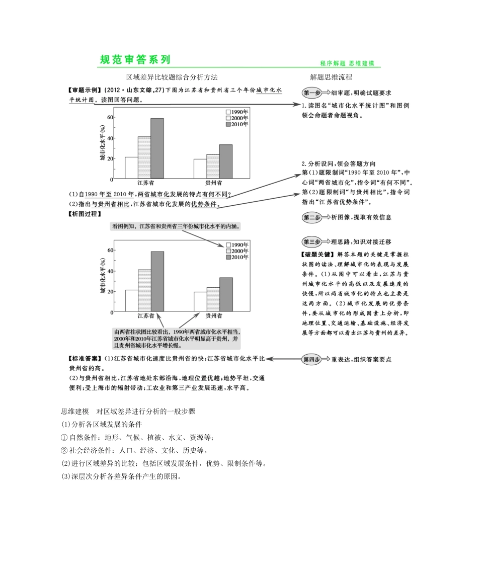 高考地理一轮复习 第十二章 地理环境与区域发展章末整合提升 新人教版_第2页