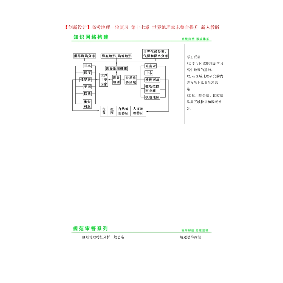 高考地理一轮复习 第十七章 世界地理章末整合提升 新人教版_第1页