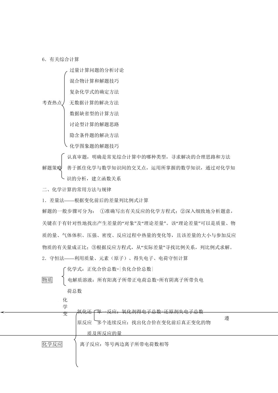 高考化学冲刺押题解题方法荟萃系列 专题10 化学计算方法与技巧_第3页