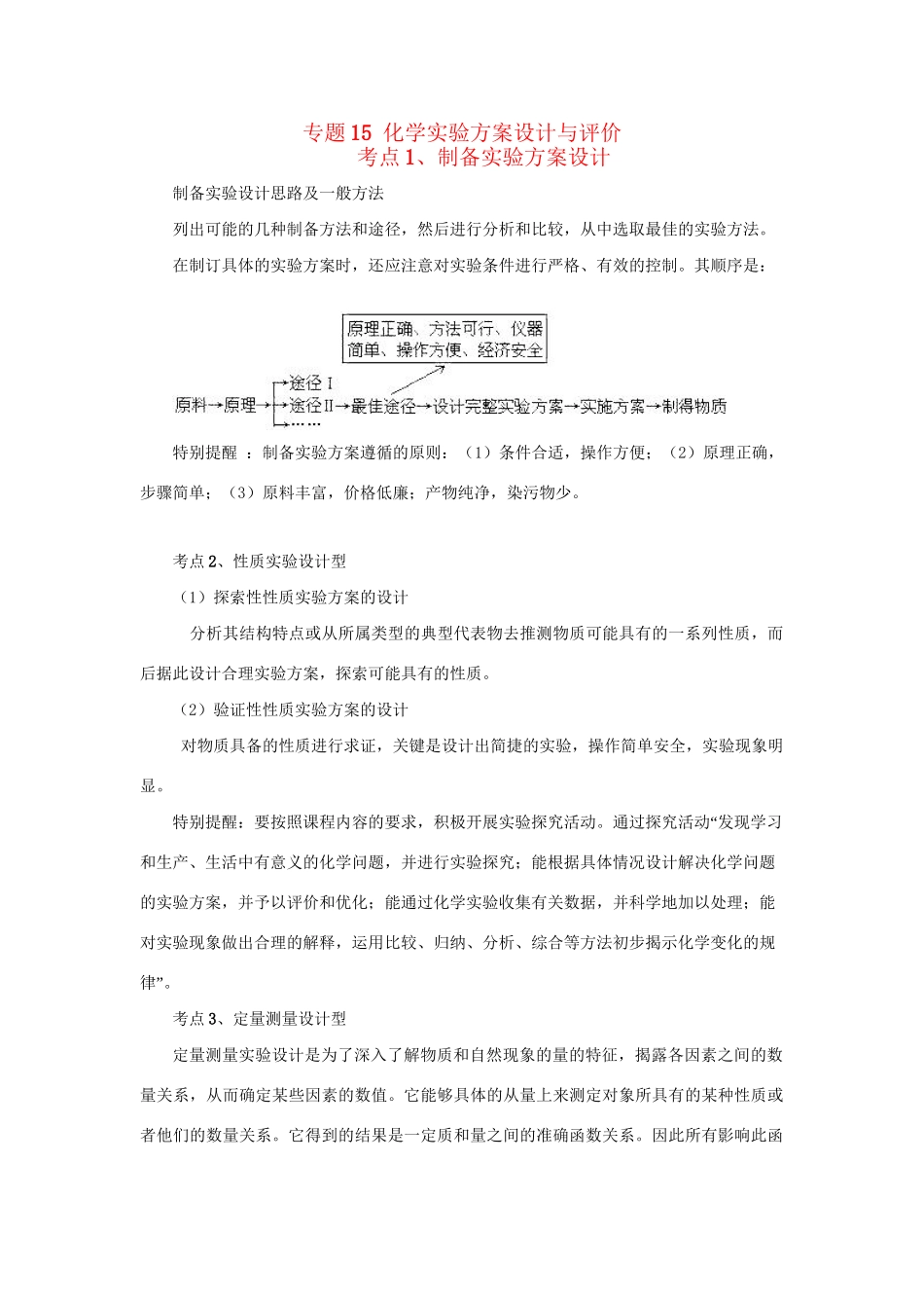 高考化学冲刺押题解题方法荟萃系列 专题15 化学实验方案设计与评价_第1页