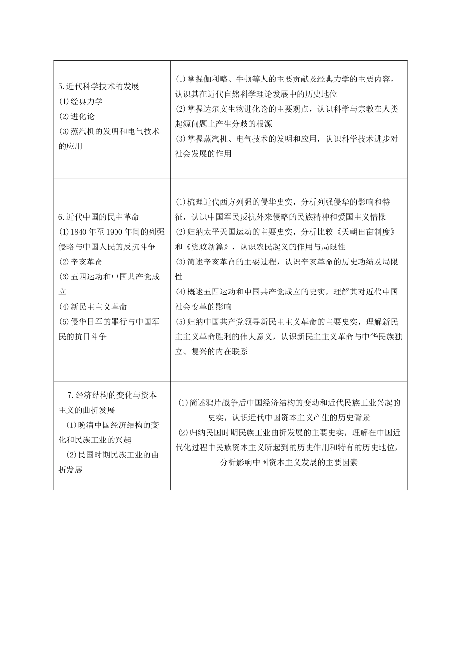 高考历史二轮专题复习 第5讲 西方近代工业文明的前奏工场手工业（含最新模拟试题，含解析）_第2页